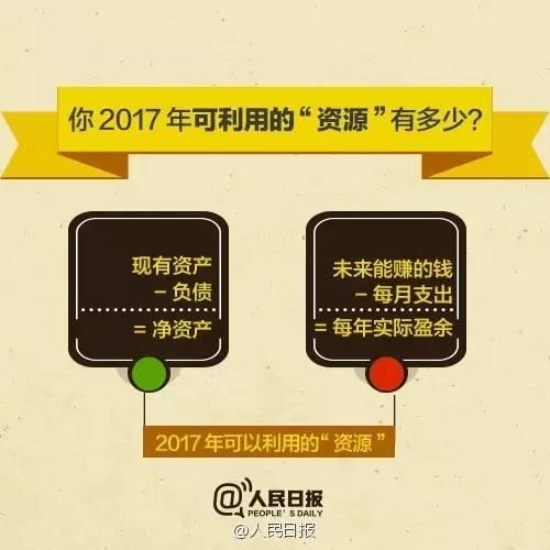 無論你的月收入多少，一定記得分成 3 份！