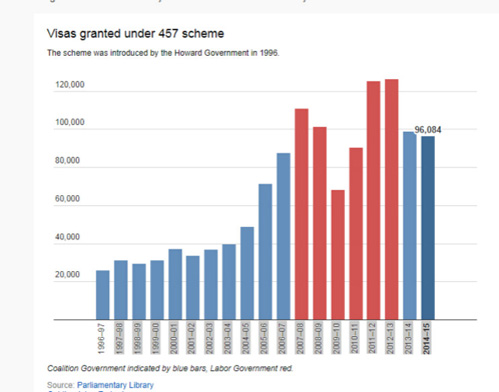 澳取消457簽證嚇跑中國(guó)留學(xué)生?華人:不必過憂